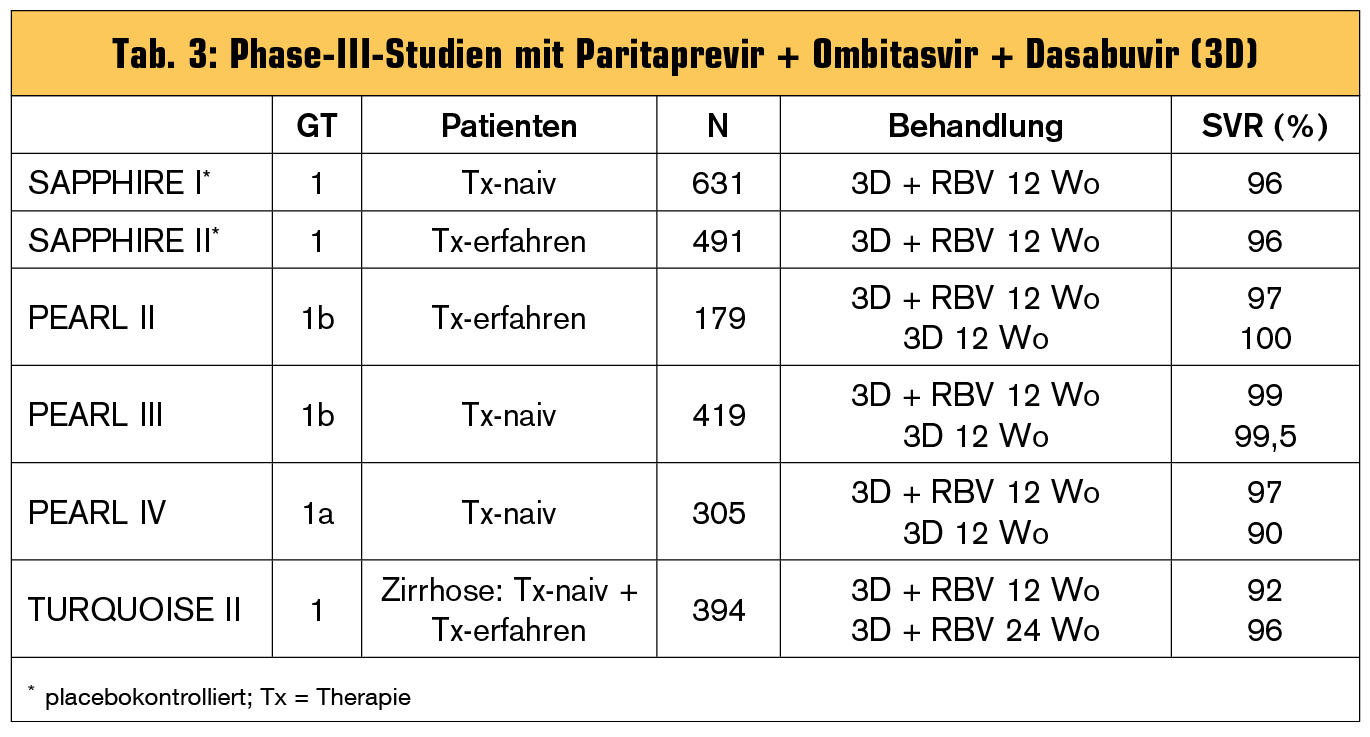 Kosten Hepatitis C Test Kosten Hepatitis C Test